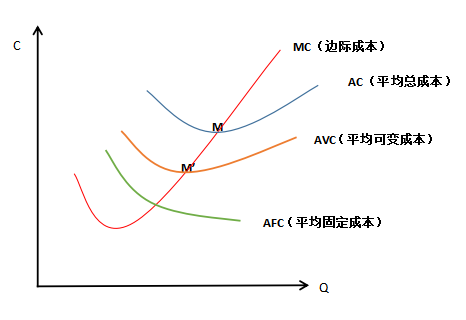 中级经济师曲线图汇总（完）