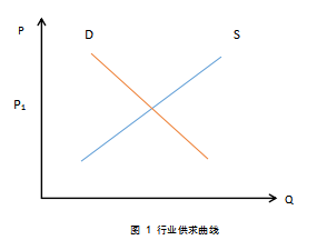 中级经济师曲线图汇总（完）