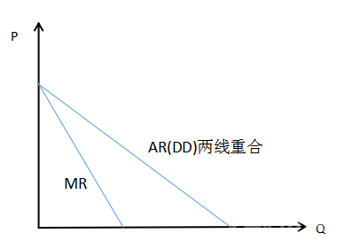 中级经济师曲线图汇总（完）