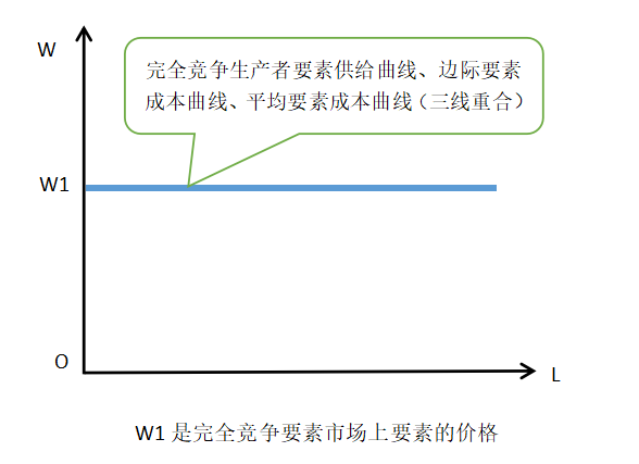 中级经济师曲线图汇总（完）