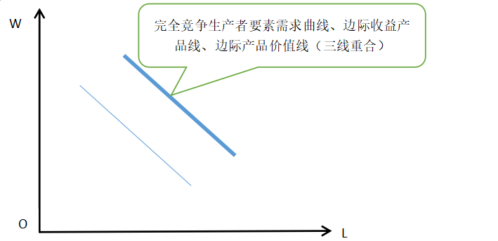 中级经济师曲线图汇总（完）