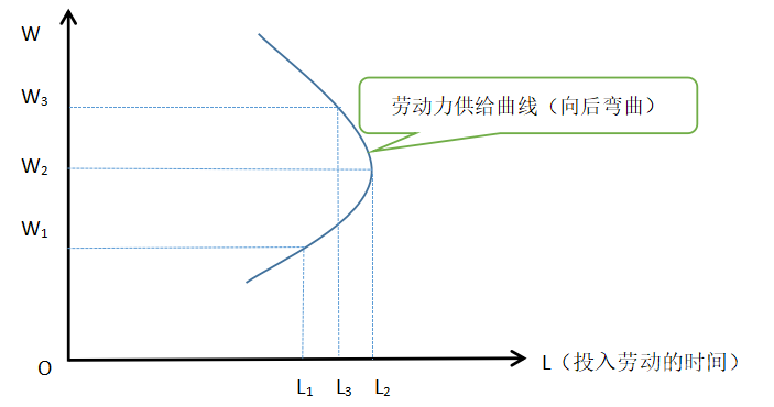 中级经济师曲线图汇总（完）