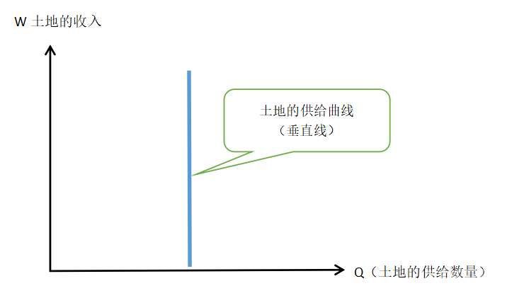 中级经济师曲线图汇总（完）