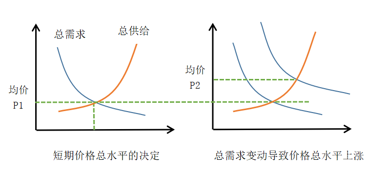 中级经济师曲线图汇总（完）