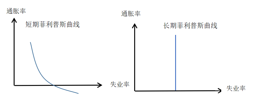 中级经济师曲线图汇总（完）