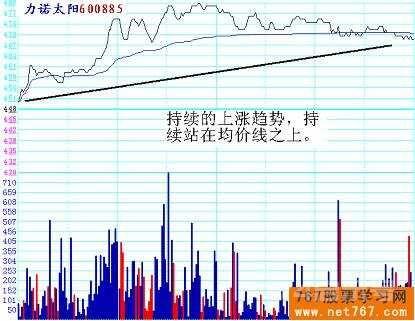 股票分时图实战图解(2) 分时逆势