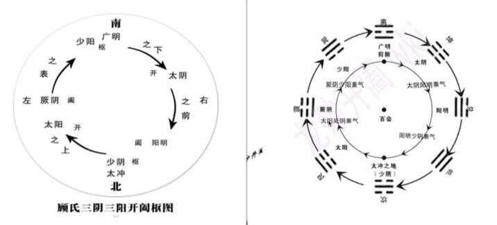 3.医者针刺手法