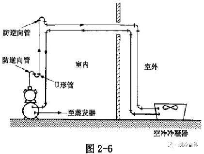 精品的制冷知识，老师傅的吐血总结版!