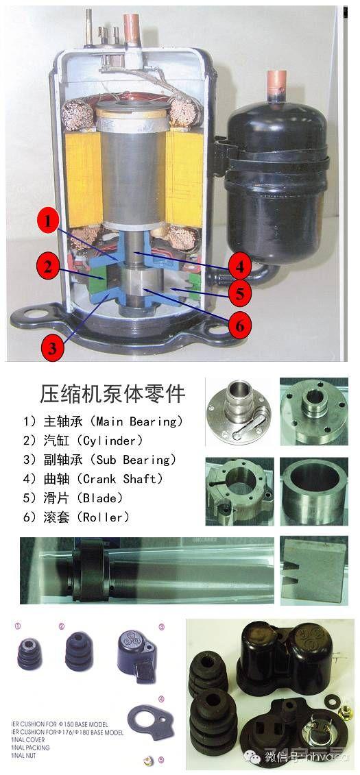 详解转子式制冷压缩机（经典之作，系统全面）