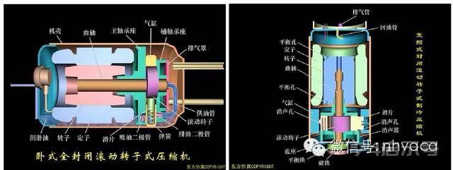 详解转子式制冷压缩机（经典之作，系统全面）