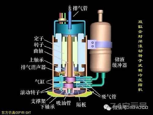 详解转子式制冷压缩机（经典之作，系统全面）