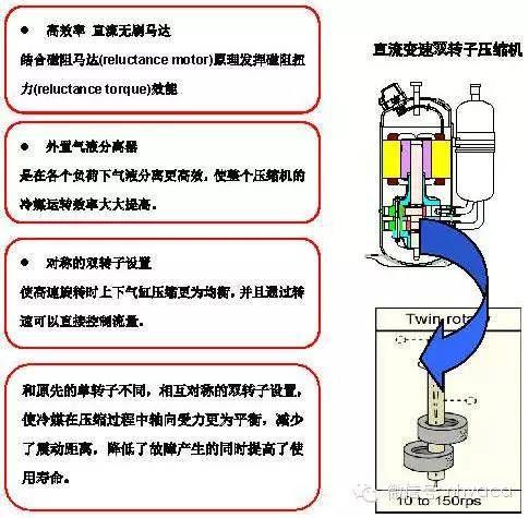 详解转子式制冷压缩机（经典之作，系统全面）