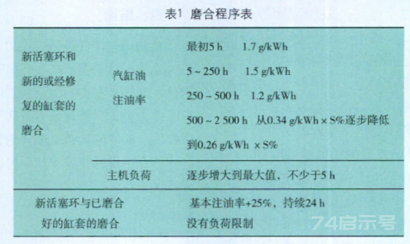 船机帮浅谈ALPHA电子注油器及其管理