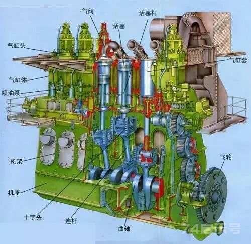 船机帮浅谈ALPHA电子注油器及其管理