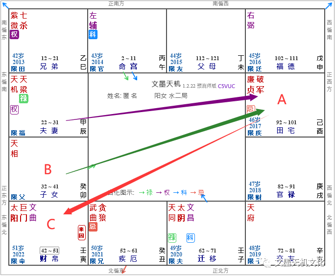 夫妻化禄权科忌入十二宫-夫妻宫化权-调调