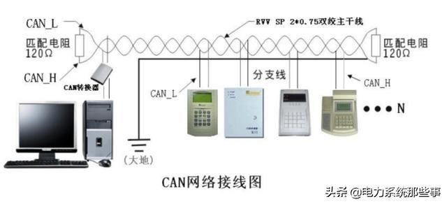 什么是CAN通讯如何使用CAN通讯