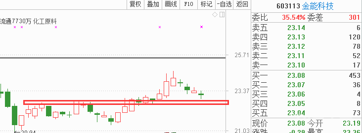 谈谈止盈和止损