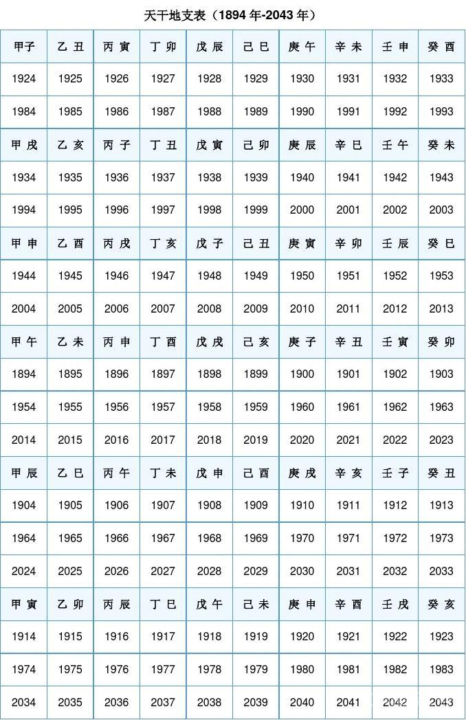 天干地支记年法
