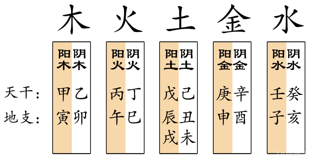 天干地支记年法