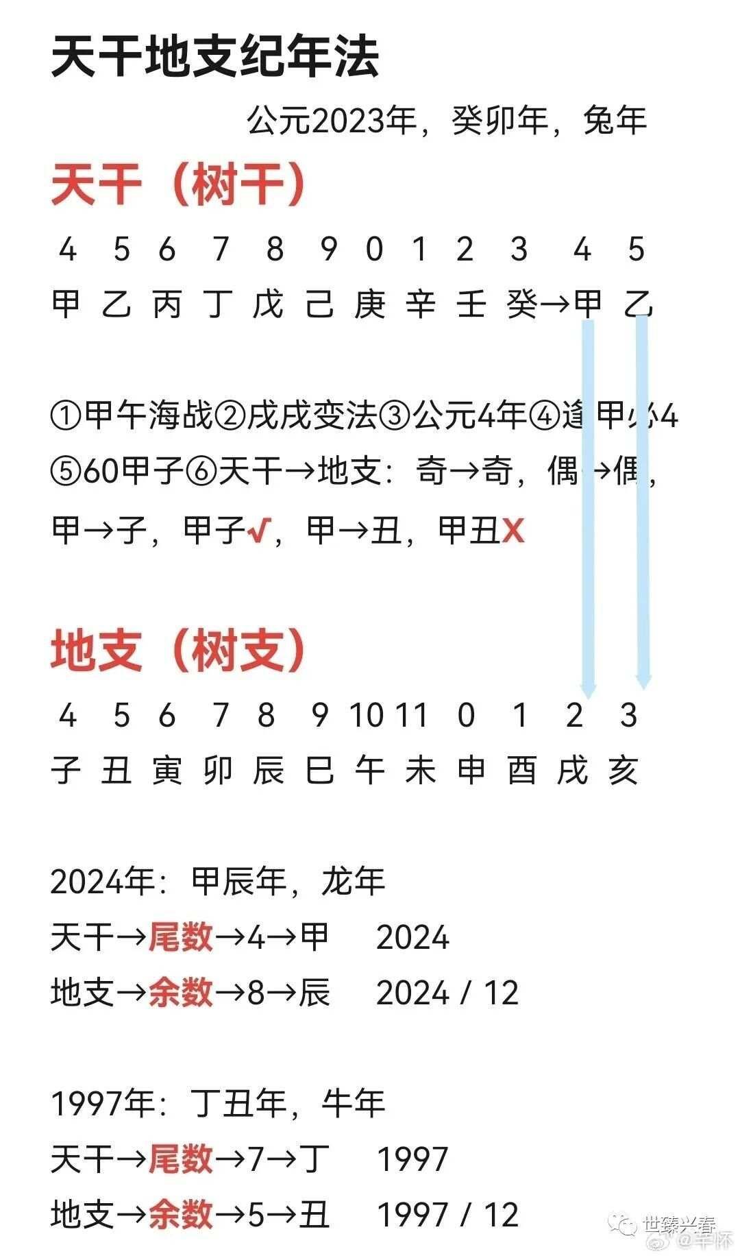 天干地支记年法