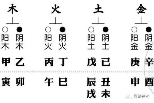 天干地支记年法