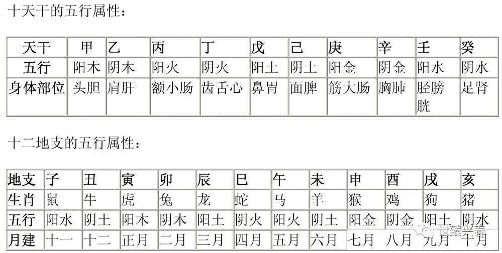 天干地支记年法