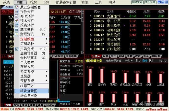 第二十二节　通达信的板块全景图