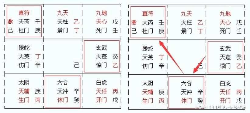 自学奇门遁甲怎么看盘详解，准确断局步骤7口诀！|太极|奇门|断局