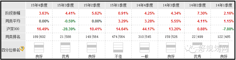 菜鸟定投笔记Day4：为什么债券型基金不适合定投