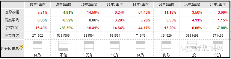 菜鸟定投笔记Day4：为什么债券型基金不适合定投