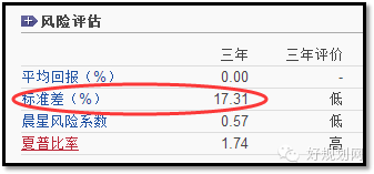 菜鸟定投笔记Day4：为什么债券型基金不适合定投