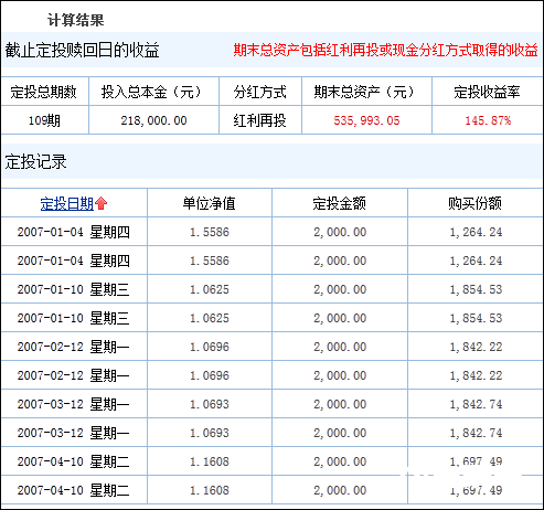 菜鸟定投笔记定投频率：周投好还是月投好