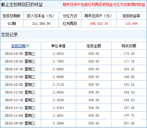 菜鸟定投笔记定投频率：周投好还是月投好