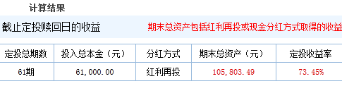 菜鸟定投笔记基金定投该如何设置止盈止损点