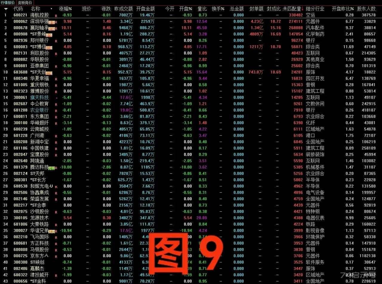 集合竞价（五）话接上文一、集合竟价三部曲1、涨停试盘（主力测试