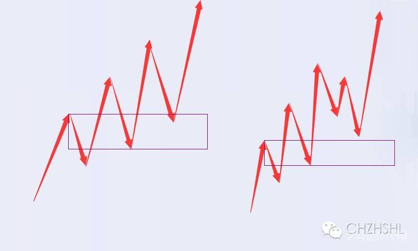 分辨一下中枢延伸、扩张、扩展