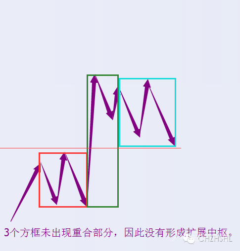 分辨一下中枢延伸、扩张、扩展