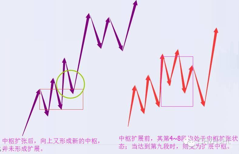 分辨一下中枢延伸、扩张、扩展