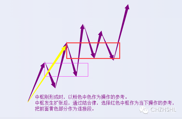 分辨一下中枢延伸、扩张、扩展