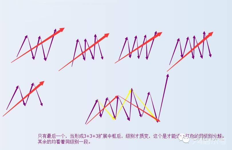 分辨一下中枢延伸、扩张、扩展