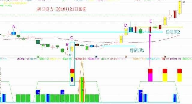 再说极阴次阳！作股票看不懂主力意图，凭什么让你赚钱