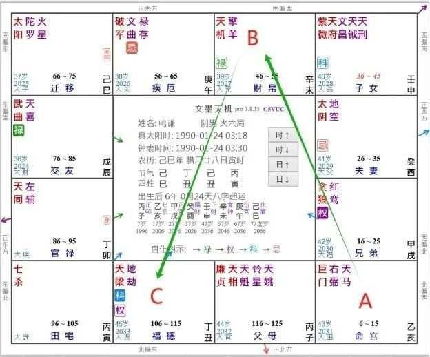 紫微斗数丨命宫四化入十二宫解象秘笈（建议收藏！）