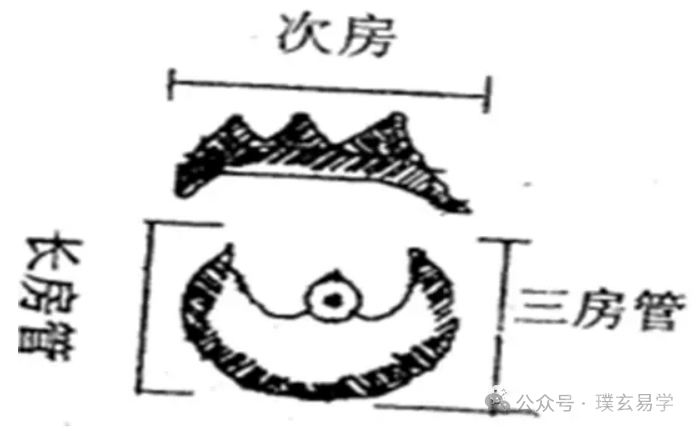 天星砂法房份论断