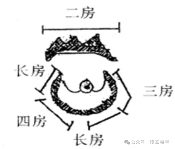 天星砂法房份论断