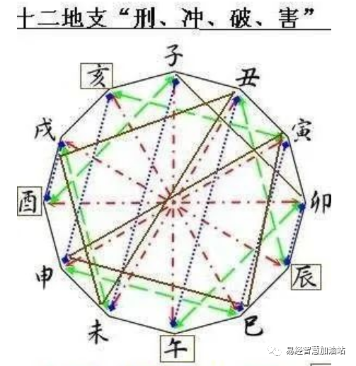 命理必学基础：八字必学知识之七十九(十二地支戌土最全详解！）