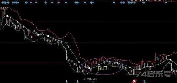 中国股市：股票中布林线怎么看，股民如何看布林线