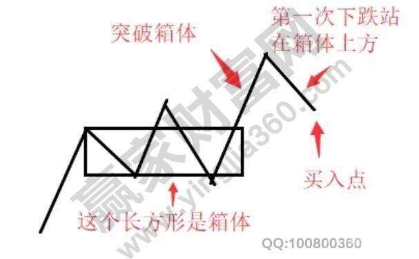 简单安全有效暴力的“缠论三买”