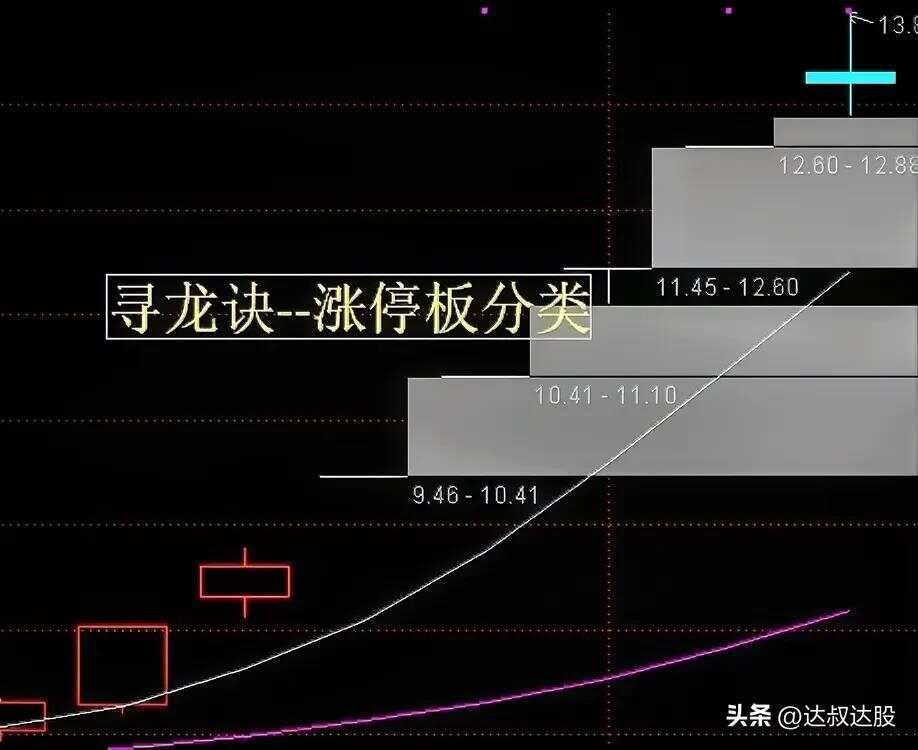 寻龙诀