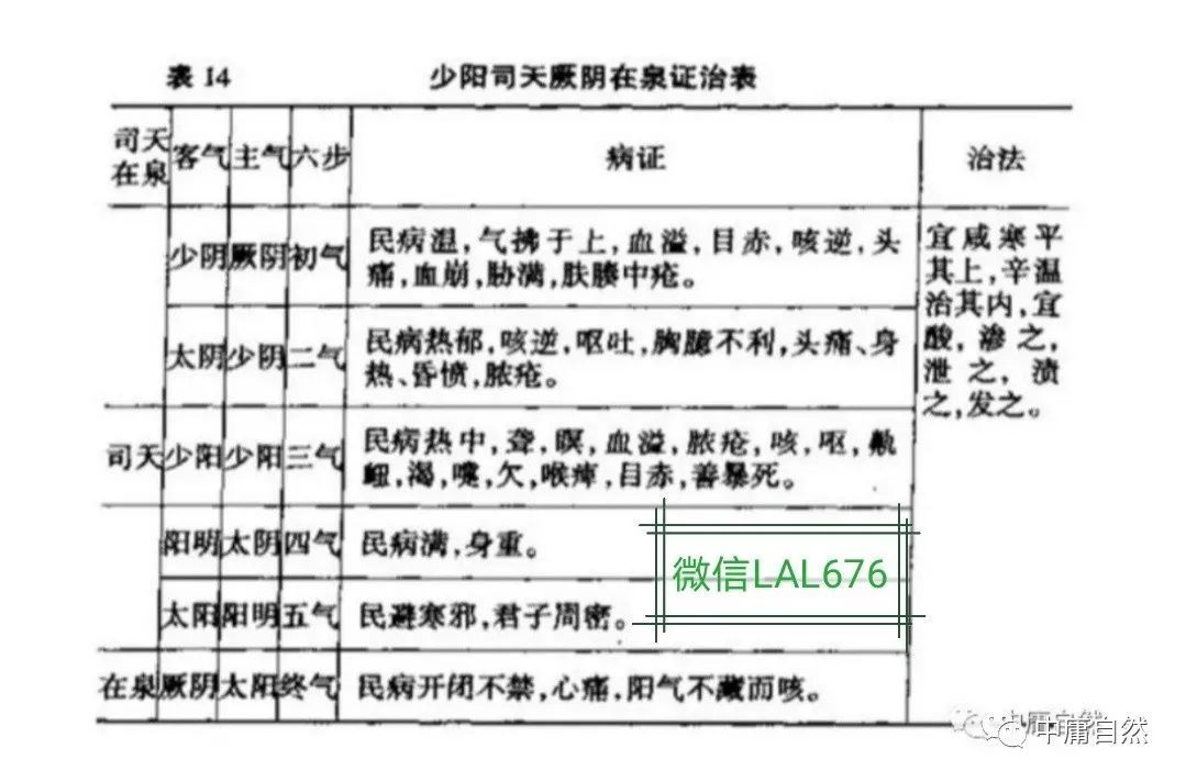_五运六气方药_五运六气方药