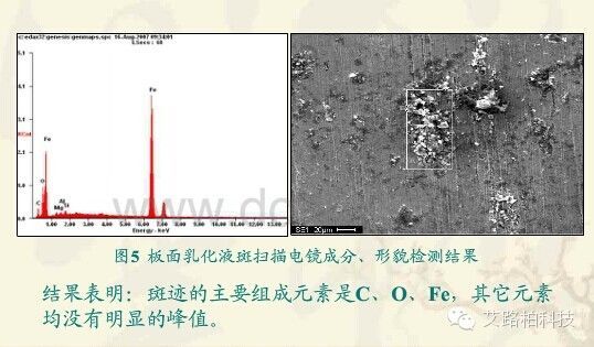 冷轧卷表面乳化液斑的形成机理及改进措施